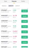 Może być zdjęciem przedstawiającym tekst „Spot Futures Strefy Ulubione USDS-M COIN-M Nazwa /Vol CTKUSDT Perpetual Vol 202.79M USDT Ostatnia Cena 2.090 $2.09 24h Zmiana% +26.13% AVAXUSDT Perpetual Vol 358.19M USDT 24.198 198 $24.21 +20.80% LUNAUSDT Perpetual Vol 1.12B USDT 25.693 $25.70 +19.93% AXSUSDT Perpetual 2.19Ð USDT 78.88 $78.90 +15.42% FTMUSDT Perpetual Vol 306.51M USDT 0.44561 $0.445744 +15.12% SUSHIUSDT Perpetual 14.209 Vol 386.07M USDT $14.21 +14.05% NEARUSDT Perpetual Vol 140.59M USDT 3.8466 $3.85 +12.27% HNTUSDT Perpetual 20.949”