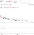 Może być zdjęciem przedstawiającym tekst „FAN USDT Fanadise $0.10675 10s m -16.66% $-0.0213 High 0.14998 1d 1W 1M None Low 0.10486 24HVolume $142.57K FAN/USDT, 60 Notice: 00.10704 H0.11100 LO.10601 C0.10675 Professional Simple Depth 0.40000 0.35000 0.30000 0.25000 0.20000 Volume (20) 0.15000 50.544K 0.10675 0.05000 12:00 2M Aug”