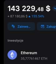 Może być zdjęciem przedstawiającym tekst „143 229,48 $ 155.54% +87 180,86 Zainwe... 1 Zakup Inwestycje Ethereum 35,77761467 ETH”
