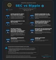 Może być zdjęciem przedstawiającym tekst „UPDATED UPCOMING DATES SEC vs Ripple September LETTER MOTION BY RIPPLE AND CHRISTIAN LARSEN THE SEC'S RESPONSE το THE RIPPLE DEFENDANTS MOTION 3 RIPPLE'S RESPONSE To THE SEC'S MOTION 7 THE SEC'S OPPOSITION THE MOTION RIPPLE AND CHRISTIAN LARSEN 8 THE SEC'S PUBLICLY AVAILABLE, "LIMITED MODERATEL REDACTED"LETTERBRIEF LETTER BRIEF 14 DEADLINE FOR THE DEPOSITIONS . AND CHRIS LARSEN 20 THE RIPPLE DEFENDANTS' OPPOSITION 28 EXPERT DISCOVERY DEADLINE 12 REGARDING FOLLOWING: WWW.STEDAS.HR”