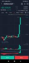 Może być zdjęciem przedstawiającym tekst „14:51 ,2kB/s 87% HERO/USDT ~$0.05828 $0.058284 +34.91% Line 5m 1-hr 0.05828 0.04132 $1.31M(H26.12M) More Indic 1D MA5:0 03980 .05806 0.04762 0.03365 በበ/11 570F4 BUY SELL”