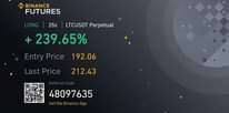 Może być zdjęciem przedstawiającym tekst „BINANCE FUTURES LONG 25x LTCUSDT Perpetual +239.65% Entry Price 192.06 Last Price 212.43 ReferralCoe 48097635 Getthe Binance App”