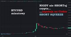Może być zdjęciem przedstawiającym tekst „BTCUSDT,1 ajwyższypun najniższy BTCUSD minutowy NIGDY nie SHORTuj crypto... ...zapolują na Ciebie SHORT SQUEEZE Chartby TradingView 37973.9”