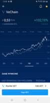 Może być zdjęciem przedstawiającym tekst „12:42 ← 58% VeChain 0,53 PLN 0,00000288 BTC +102,10% 23lip 28lip 02sie 07sie 12sie 17sie 8H 1D 1W 1M 3M 6M DANE RYNKOWE KAP. RYNKOWA 24H WOLUMEN Portfel VET POZYCJA 100 VET Kup VET”